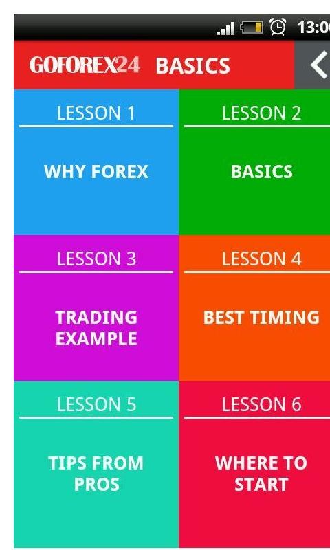 forex trading beginners guide apk