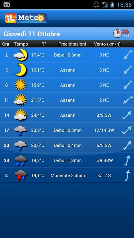 weather app free download