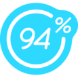 94% Icon