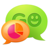 GO SMS Pro Message Counter Icon
