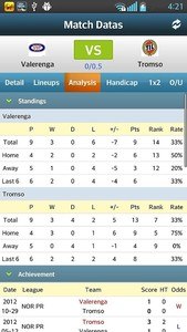 Livescore odds