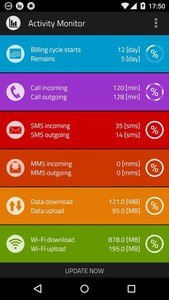 Call sms data monitor counter