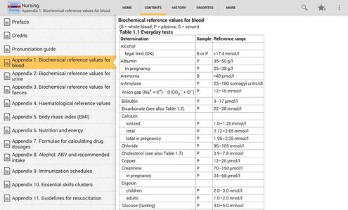 Oxford Dictionary of Nursing T