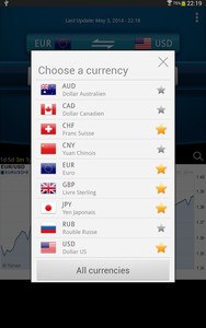 Easy Currency Converter