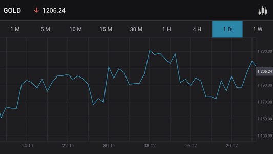 Trading 212 FOREX