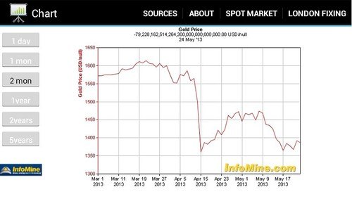 Gold Investment