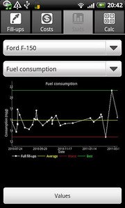 FuelLog - Car Management