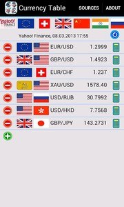 Currency Table