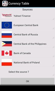 Currency Table