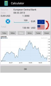 Currency Table