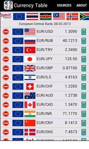 Currency Table