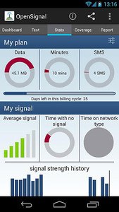 3G 4G WiFi Map & Speedtest